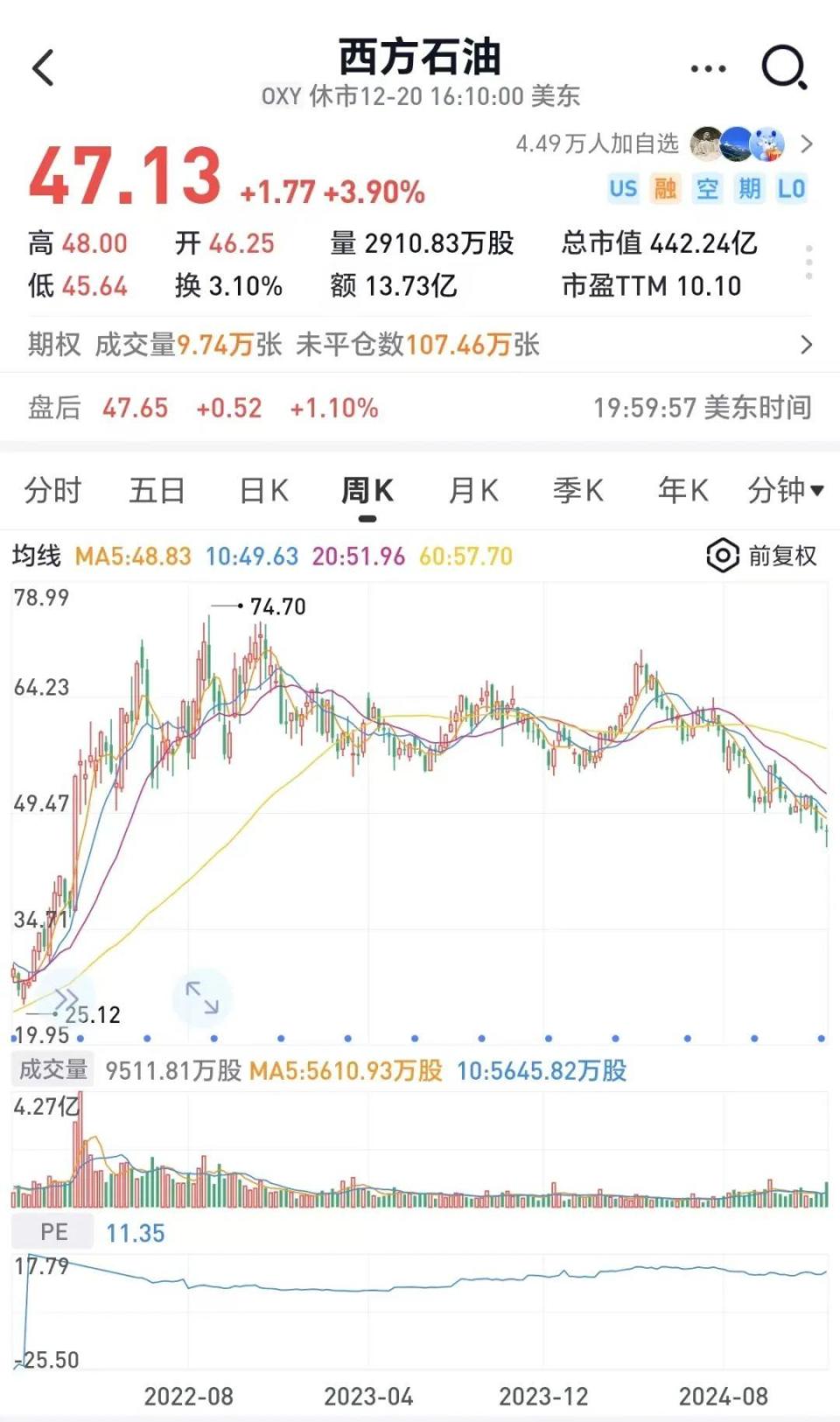 突然出手！巴菲特趁低扫货，加仓3家公司！股神缘何钟情石油股？股民：看不明白...-腾讯新闻