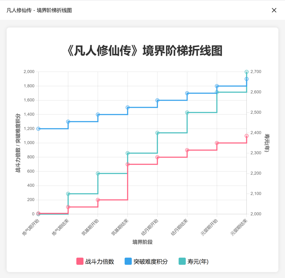 效率起飞！新版Deepseek太强了，一键生成各种复杂图表-腾讯新闻