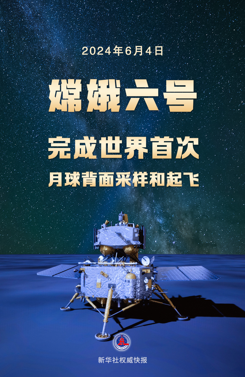 新华社权威快报|嫦娥六号完成世界首次月球背面采样和起飞