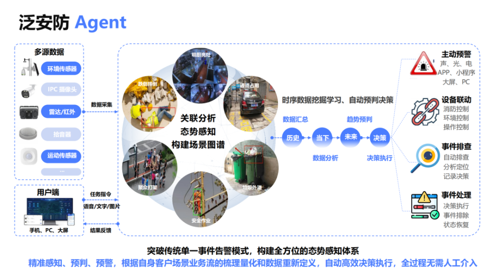非凡交易 | 芯算无限完成近千万元Pre-A轮融资，以泛安防智能体重新定义安全边界 · 原文图片 4
