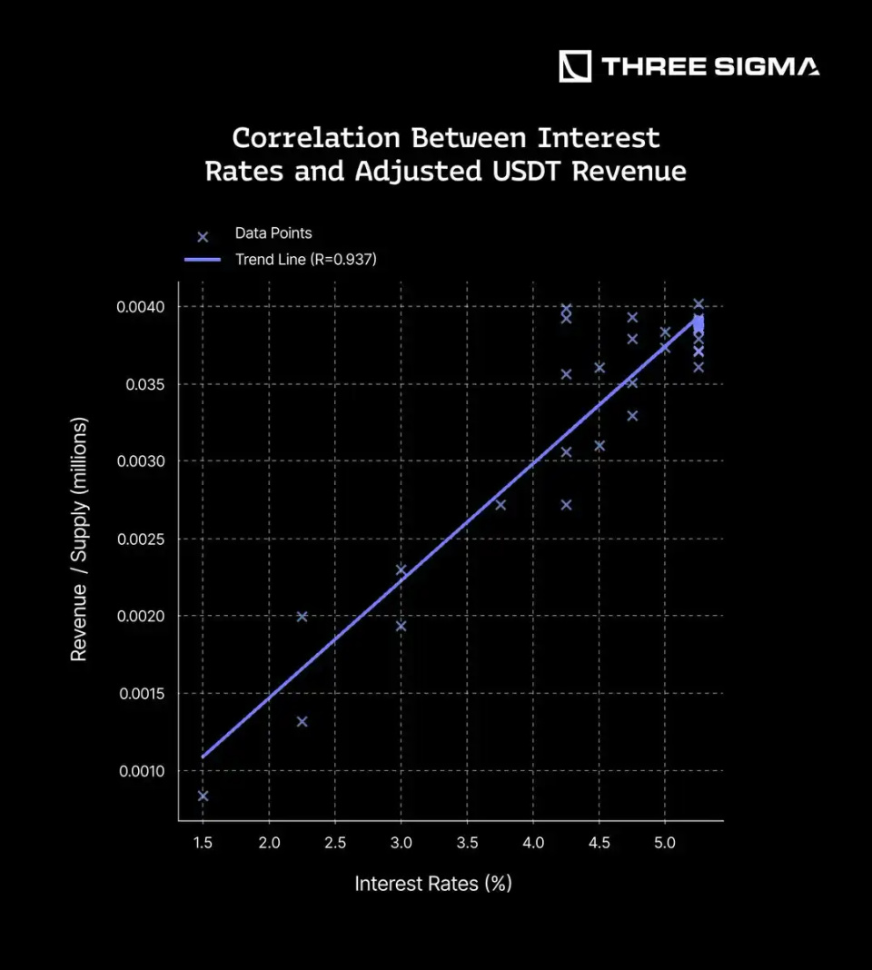 稳定币发行方如何从美国国债和利率中获利？-腾讯新闻
