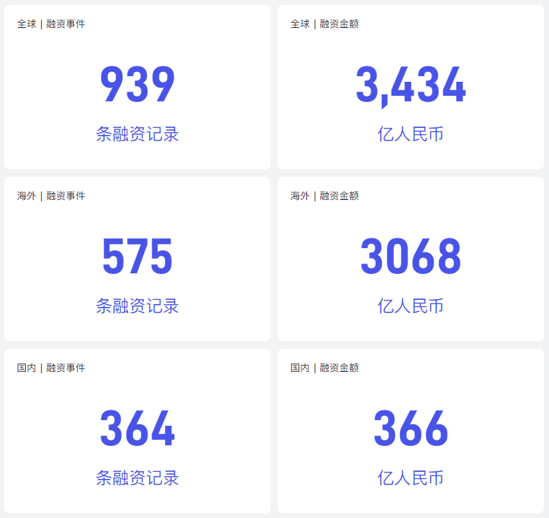 非凡产研：2024年10月全球AIGC投融资报告 · 原文图片 7