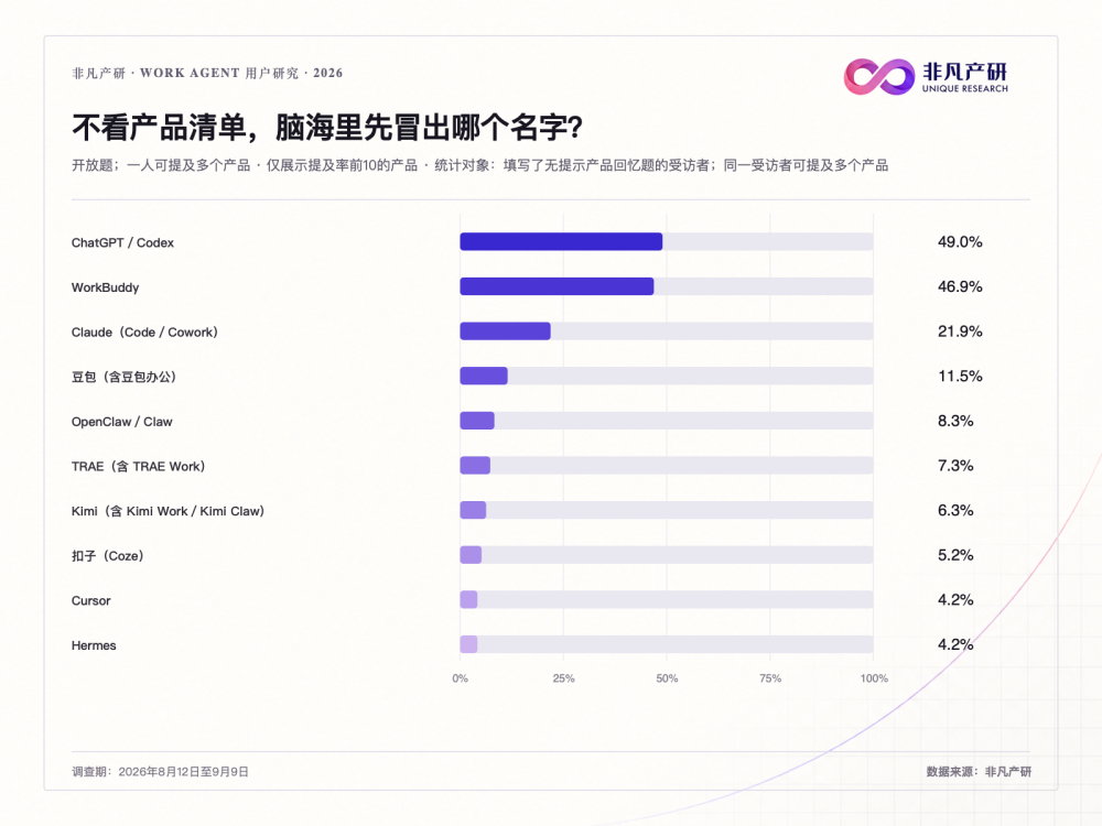 打工人自述Work Agent真实体验 · 原文图片 9
