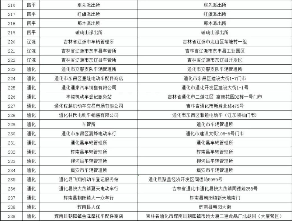 8月底前电动车集中上牌 9月全省排查