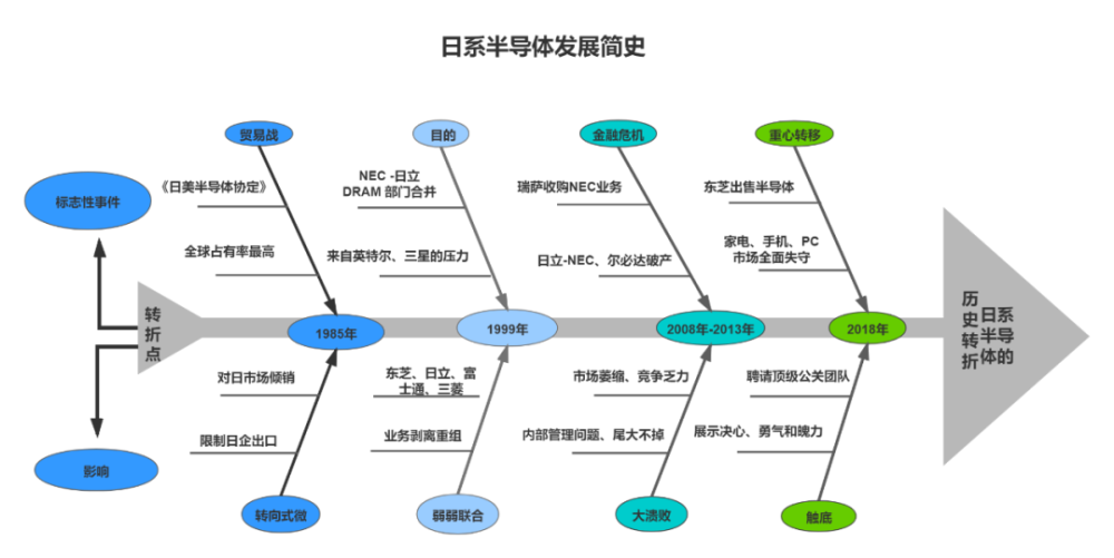 整理问题型鱼骨图图片