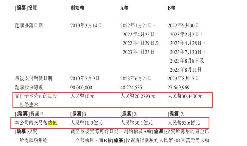 "如祺出行"赴港上市获批 广汽系又将迎来一个ipo