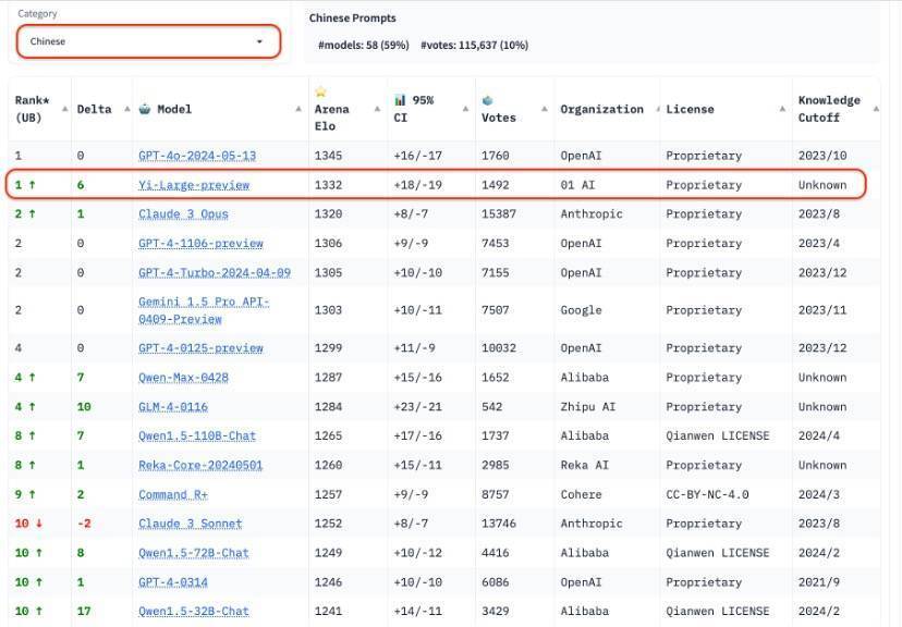 余承东透露江淮合作新车型,对标劳斯莱斯 微软生成式 ai 开发中心支持 gpt 4o 阿里云 百度主力模型价格大降