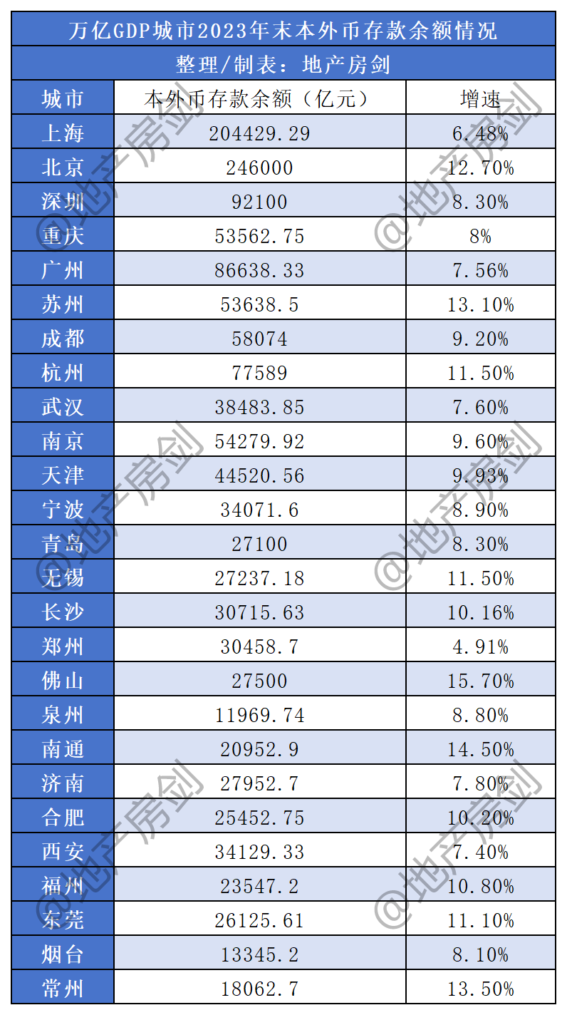 西安人口净流入统计图图片