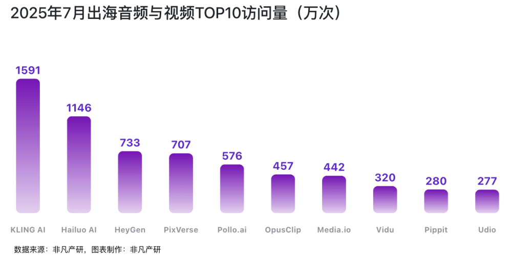 从0到10亿美金，中国AI产品全球化的三条成功路径 · 原文图片 2