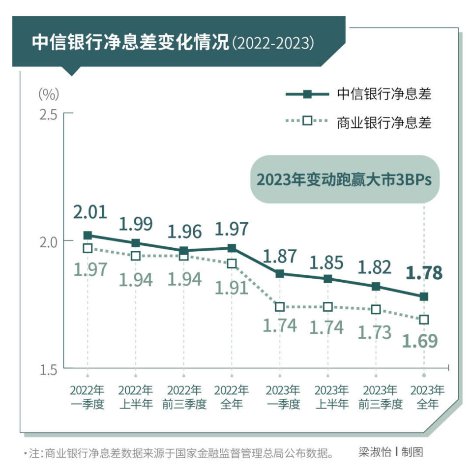 上海中信银行流水图片 腾讯网