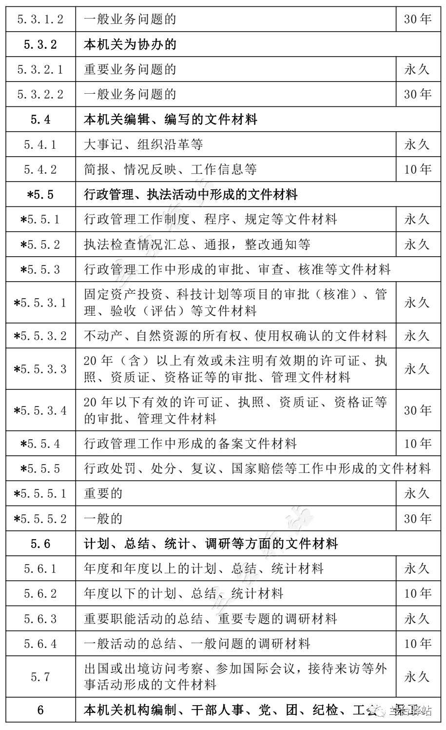 三合一制度模板！档案分类方案、文件材料归档范围和档案保管期限表三合一制度_腾讯新闻