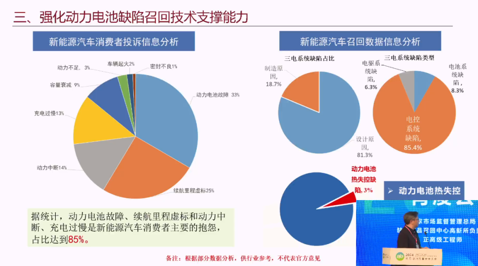 新能源车电池热失控比例高吗？怎么保障安全？大会专家这么说_腾讯新闻