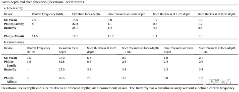 ge医疗器械怎么样GE vs 飞利浦 vs Butterfly ： 手持超声参数差异对比_https://www.jmylbn.com_新闻资讯_第6张