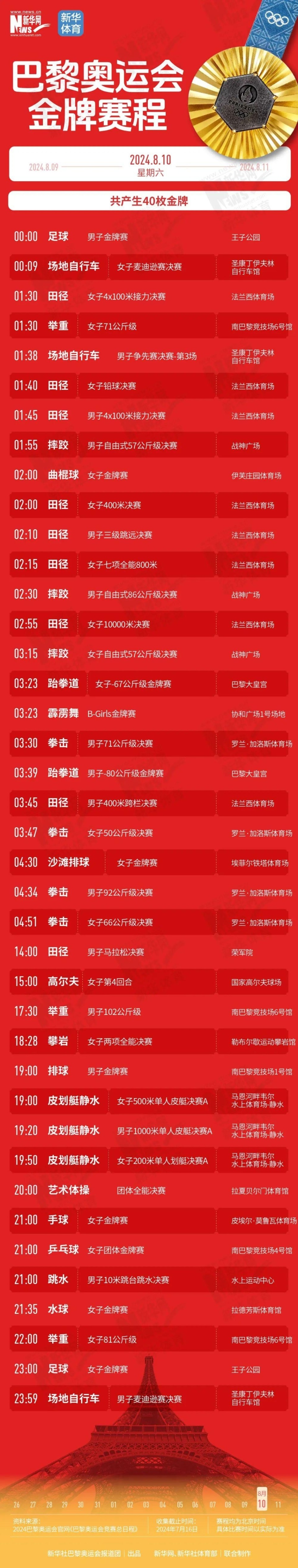 中国射击队有望夺得奥运首金,8月3日决出乒乓球女单金牌