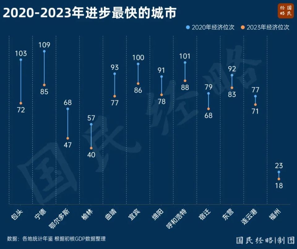 订阅：澳门铁马今晚开什么最新全国100强城市揭榜：谁晋级，谁掉队了？