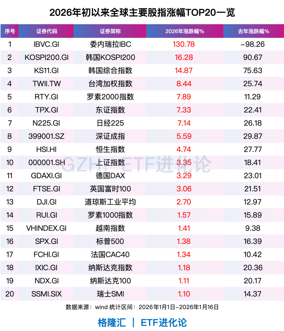 全球资金开年风向骤变-腾讯新闻