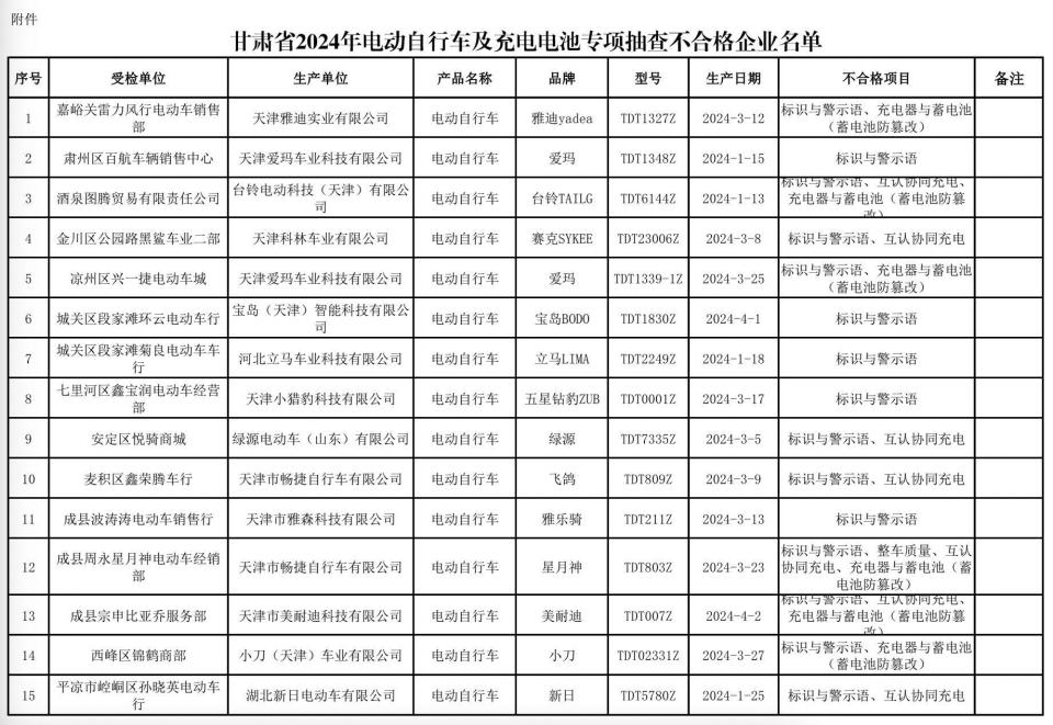15批次电动自行车被检出不合格