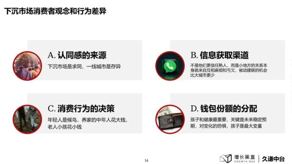 86頁深度研究報告，看懂2024下沉消費市場新商機