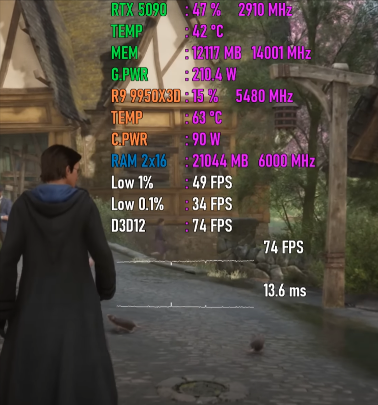 Ryzen 9 9950X3D+RTX 5090，性能有多强悍？7款游戏测试出炉_腾讯新闻