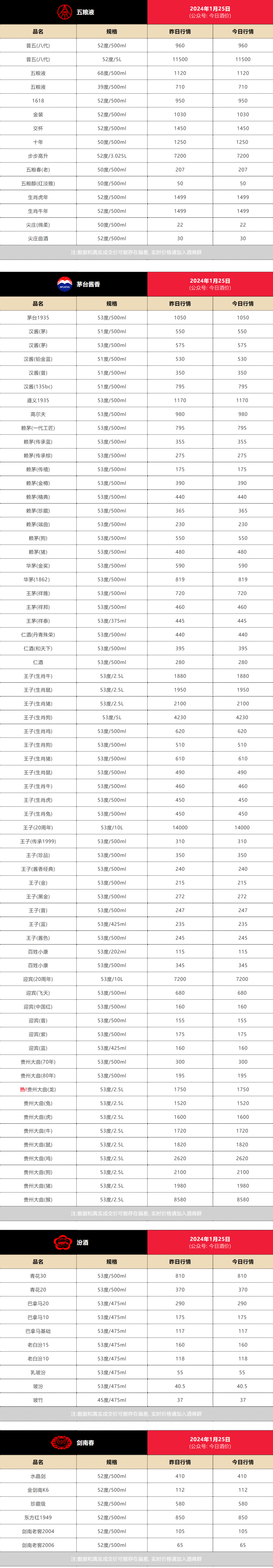 华福名酒价格图片图片