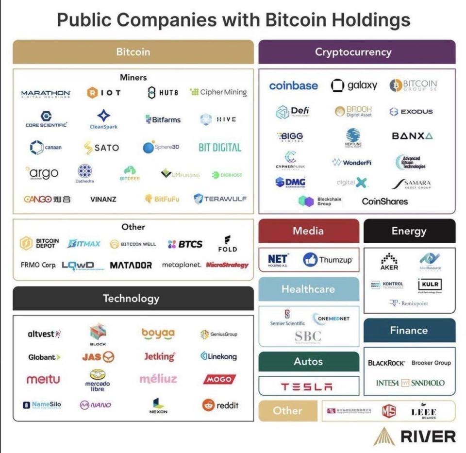 数据：100家上市公司持有比特币资产-腾讯新闻
