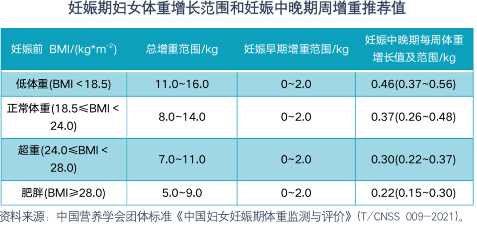 世界肥胖日孕妈也想要热辣滚烫