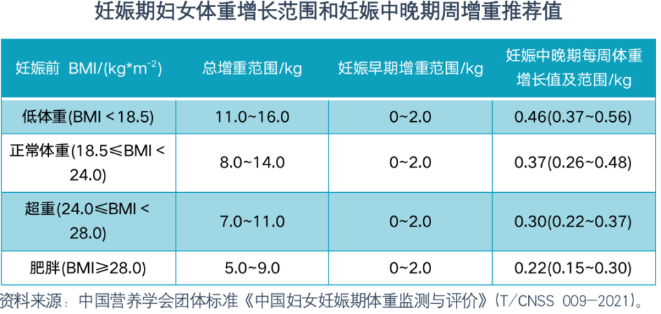 孕期体重增长曲线图片