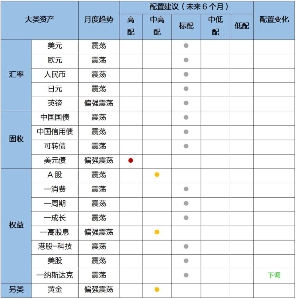 境内资产方面,8月中国国债利率震荡,人民币汇率走强,a股下跌,可转债