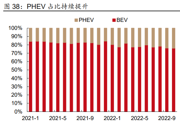 2023年汽车行业研究及策略报告：电动突破，智驾新生插图66