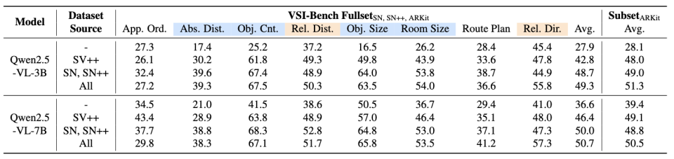 CVPR 2026｜用互联网视频替代3D标注：通研院团队打造SceneVerse++「最大规模」真实3D场景数据_腾讯新闻