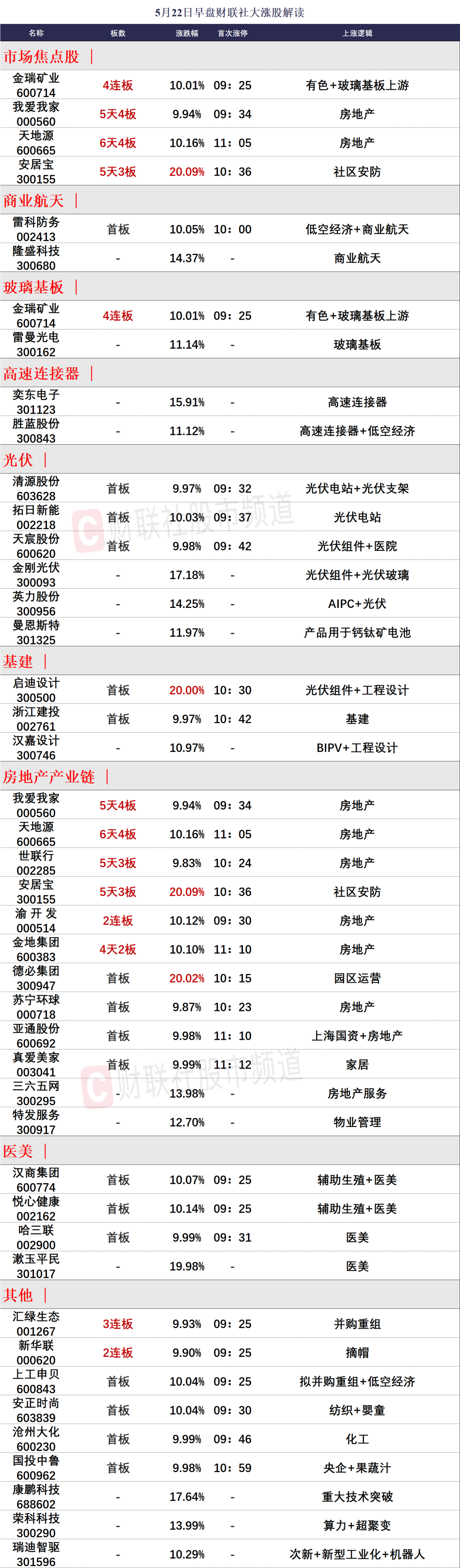 财联社午报】沪指放量跌1!