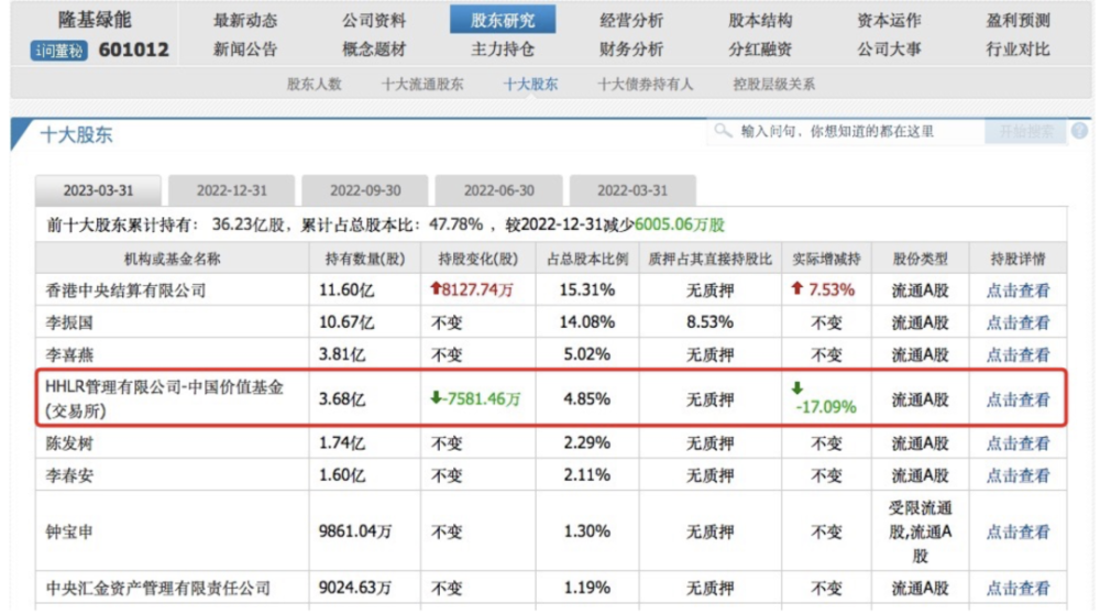 隆基绿能和高瓴张磊能否继续做“时间的朋友”？_腾讯新闻