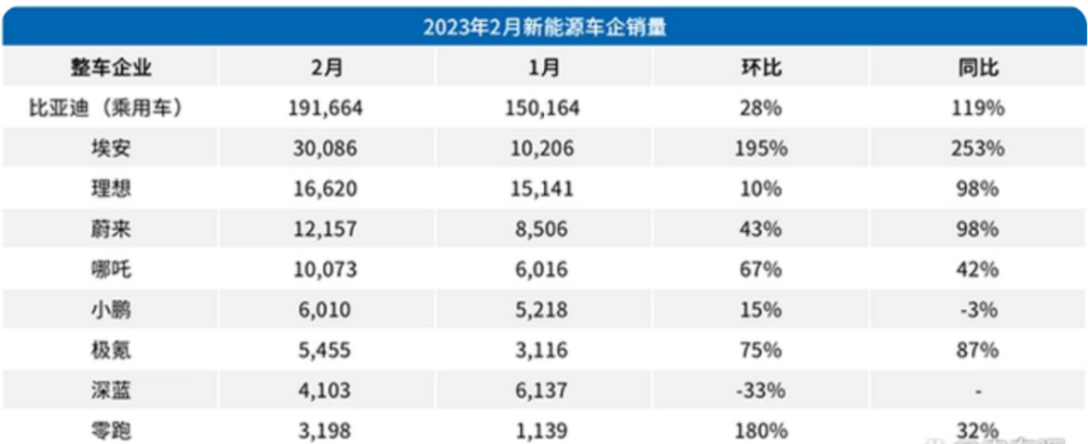 小鹏新财报，王兴看了都直摇头？