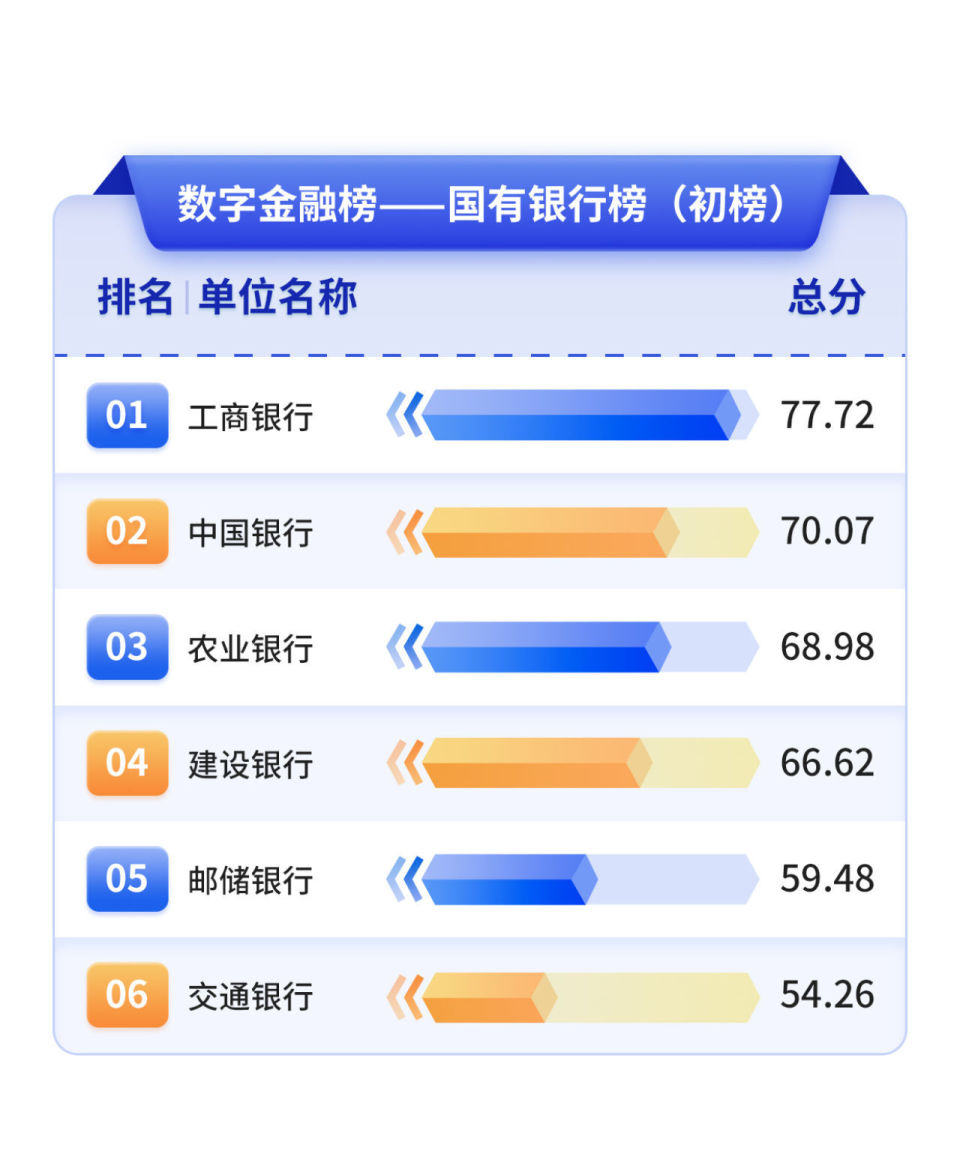 指尖上的银行”渐入佳境，谁更在意你的数据钱包安全？-腾讯新闻