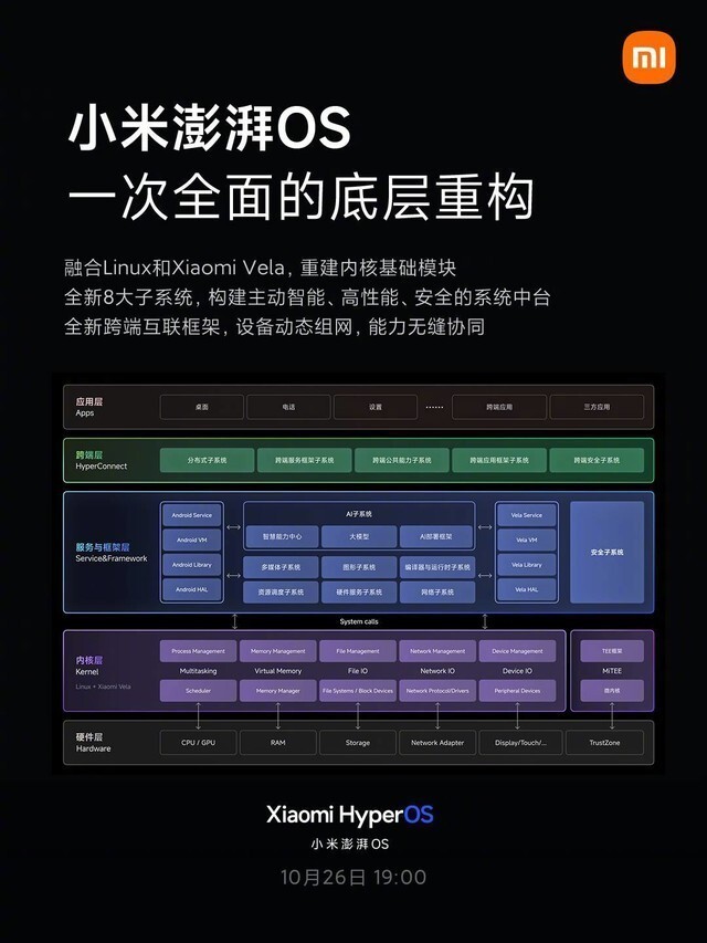 小米14发布会前瞻：澎湃OS，小米手表，小米路由器亮相插图2