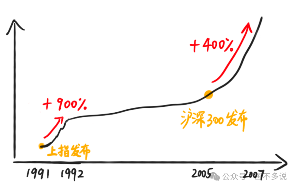 一文详解：凭什么中证A500是超级指数_腾讯新闻
