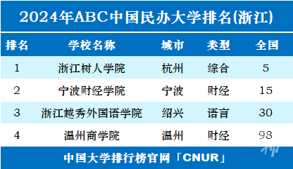上海的大学排行榜_2024上海市大学排名更新,上财挺进前五,华政排名第10