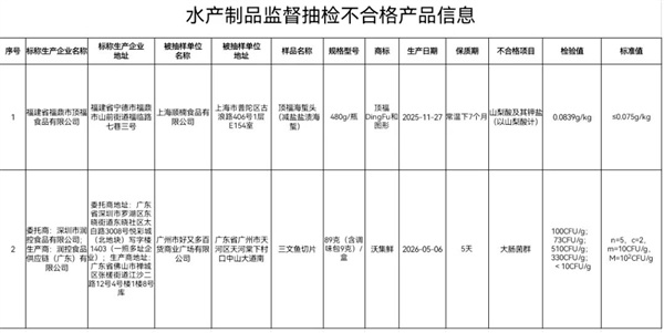 即食三文鱼切片大肠菌群最高超标5倍多，沃尔玛回应称复检已合格