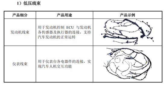 剥离子怎么使用隐匿诉讼、关联交织与现金流之困：天海电子8年IPO长跑的真实底色｜IPO观察_https://www.jmylbn.com_新闻资讯_第14张
