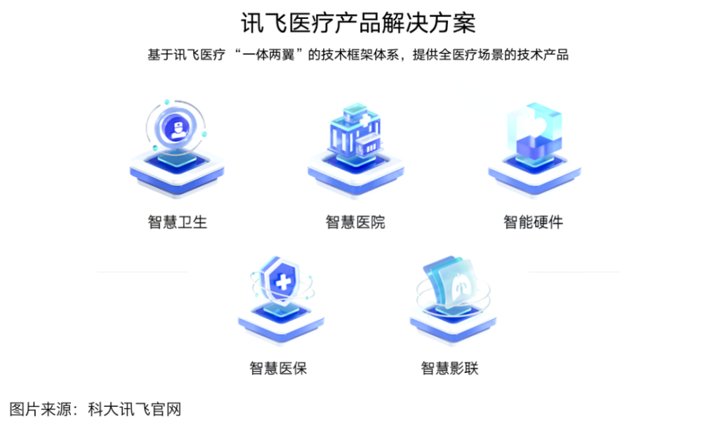 财报分析｜科大讯飞：大模型升级，进一步提高生态护城河 · 原文图片 12