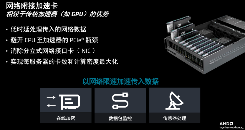 fpga服务器服务（fpga 平台）「fpga设计服务」