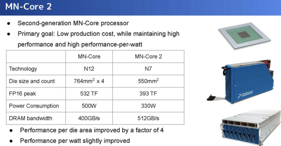 2024 Hot Chips｜MN-Core 架构 MN-Core 2_腾讯新闻