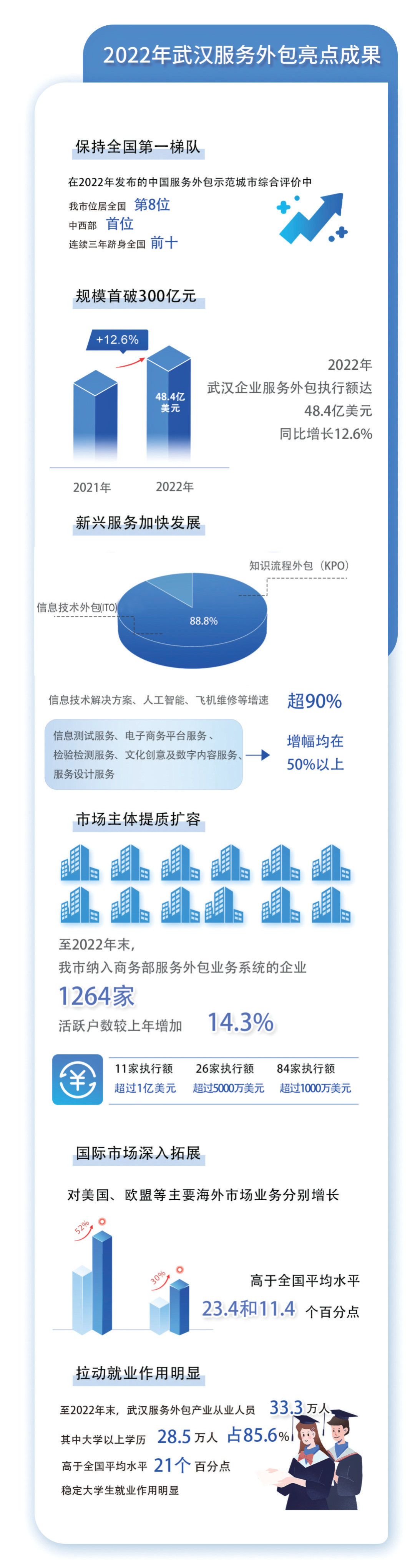 北京it外包_武汉it外包_广州it外包