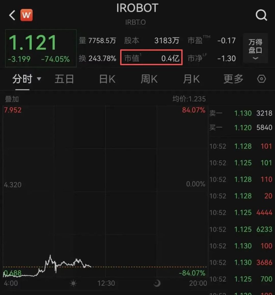 负债25亿，遭中国制造碾压！280亿美企破产，行业一哥也扛不住了_腾讯新闻