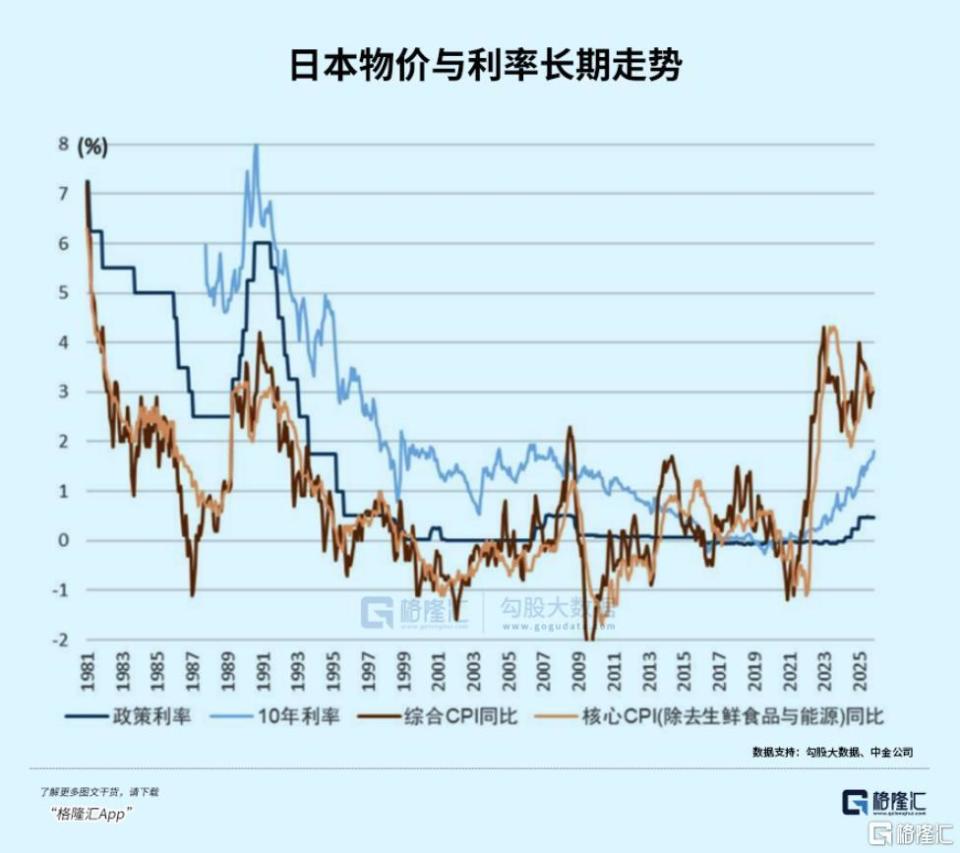 黑天鹅来袭？日本央行加息或将冲击全球市场-腾讯新闻