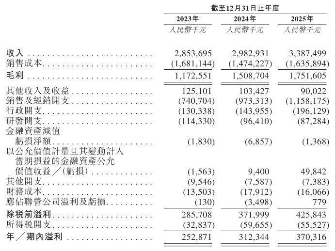 做家庭医疗器械怎么样新股消息 ｜ 可孚医疗二次递表港交所 在中国家用医疗器械企业中排名第二_https://www.jmylbn.com_新闻资讯_第5张