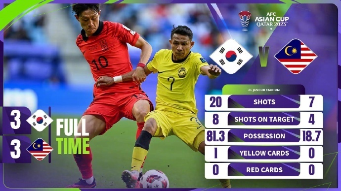 足球亚洲杯韩国vs伊朗比分