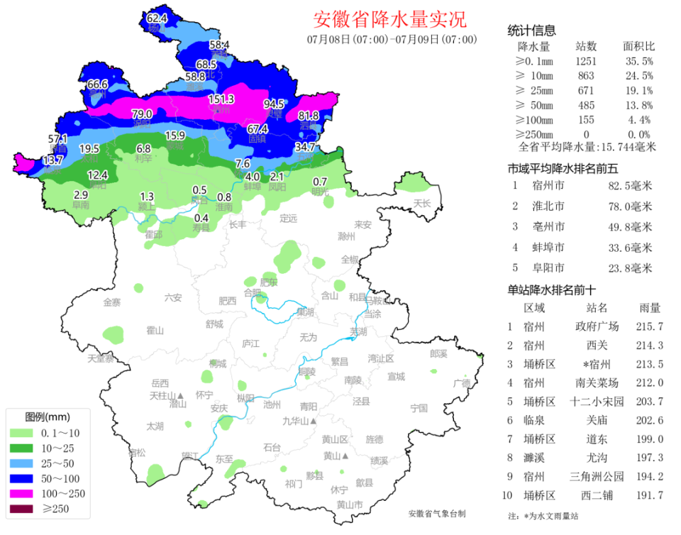 安徽蚌埠天气预报图片