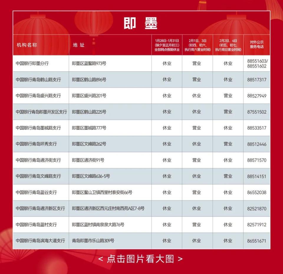 紧急业务去哪儿办？青岛各银行发布春节假期网点营业时间公告-腾讯新闻