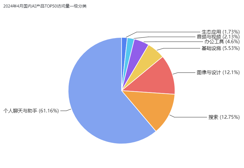 非凡产研：2024年4月全球AIGC行业月报-流量篇 · 原文图片 18